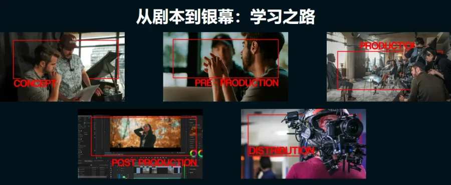 Zach Ramelan 为期4周电影制作人课程 中英字幕 - 1 Zach Ramelan 为期4周电影制作人课程 中英字幕